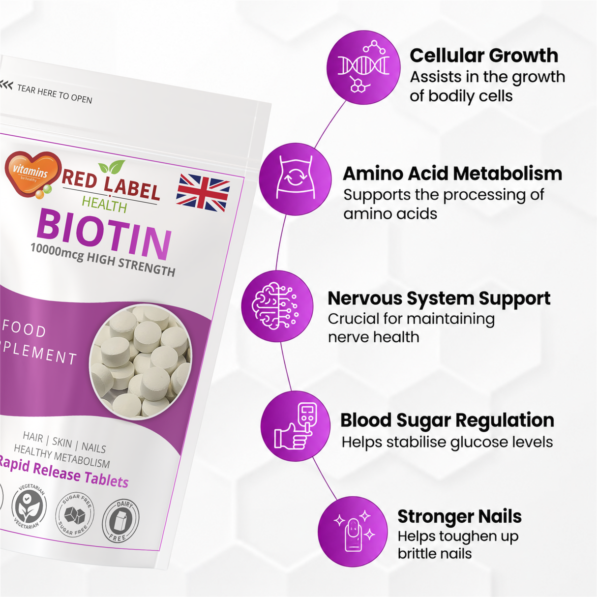 Biotin 10mg - 120 Tablets