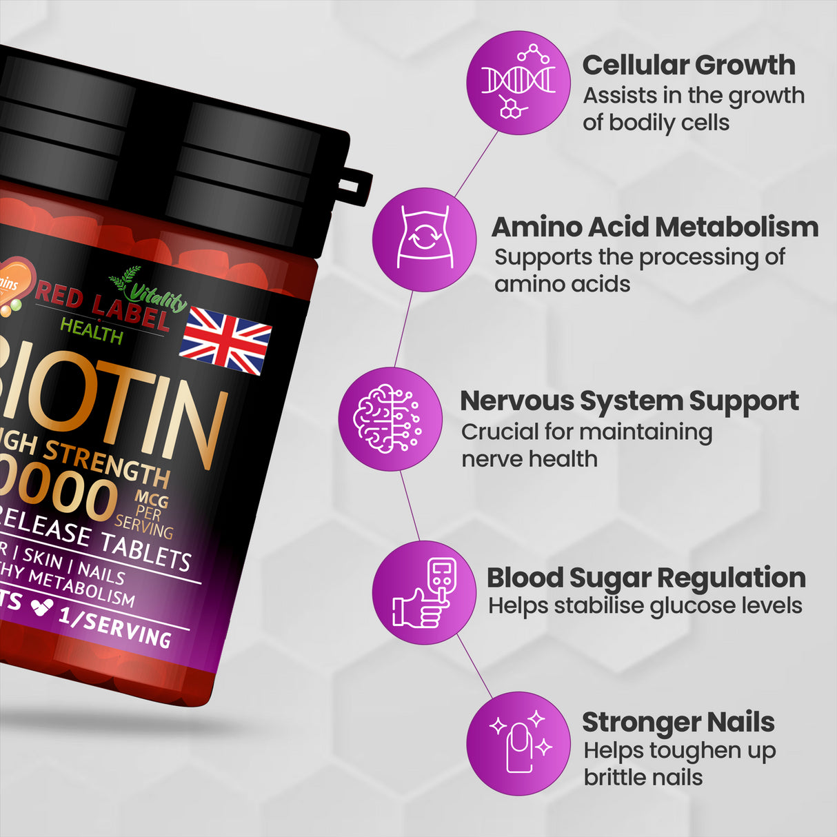 Biotin 10mg - 365 Tablets