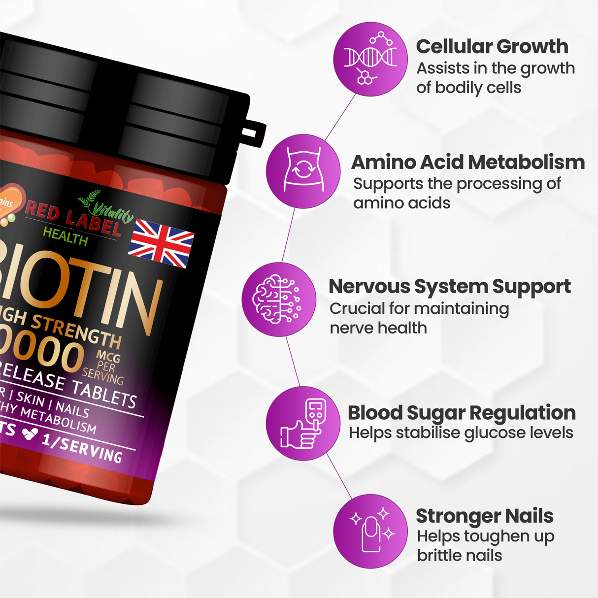Biotin 10mg - 365 Tablets