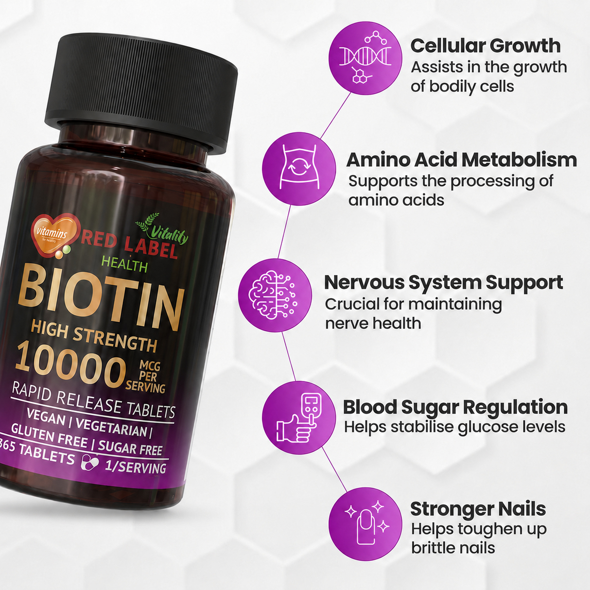 Biotin 10mg - 365 Tablets
